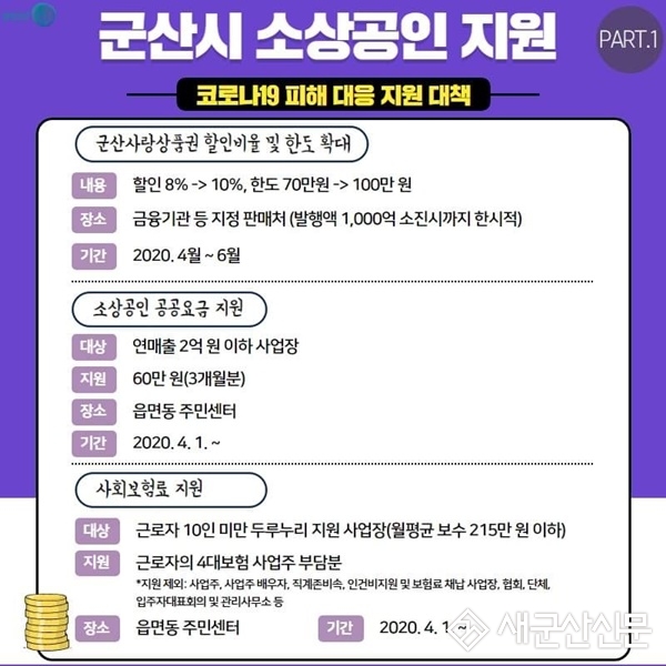 군산시, 코로나19 피해 대응 소상공인 지원 나선다