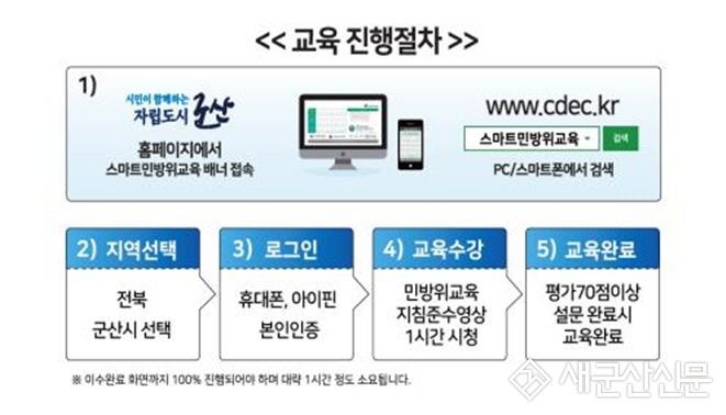 민방위대원 사이버 교육 실시 