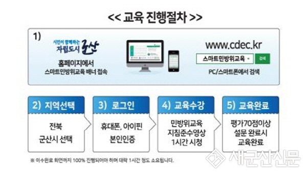 민방위대원 사이버 교육 실시