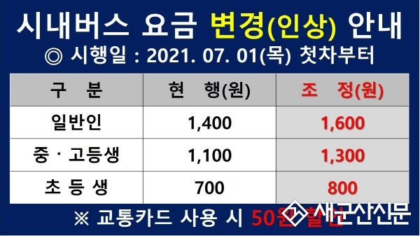 전북도내 시내버스 요금 4년 만에 인상 