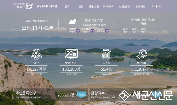 군산시 공공빅데이터 포털 구축