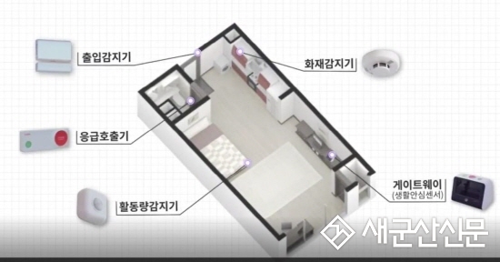 군산나운종합사회복지관, 응급 안전 서비스