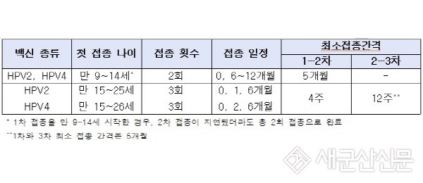 군산시보건소 HPV 국가예방접종 확대