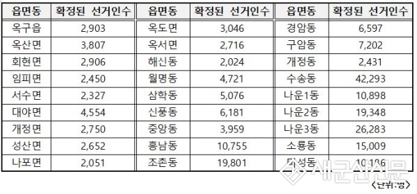 제8회 전국동시지방선거 선거인명부 확정