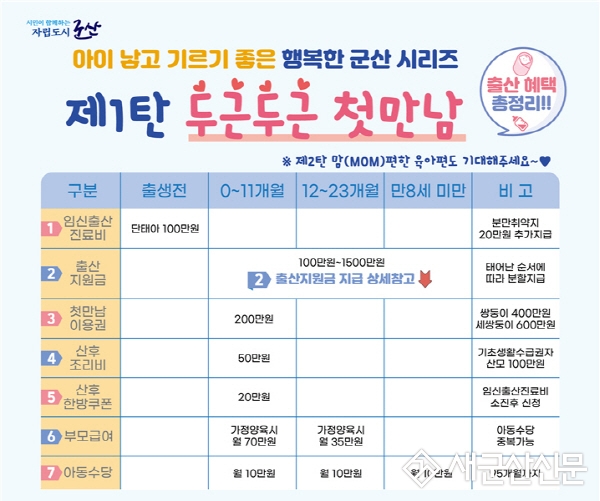 군산시 인구정책 정비 T/F팀 재구성