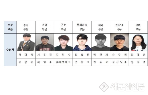 7개 분야 우수 ‘청소년상’ 수상자 선정