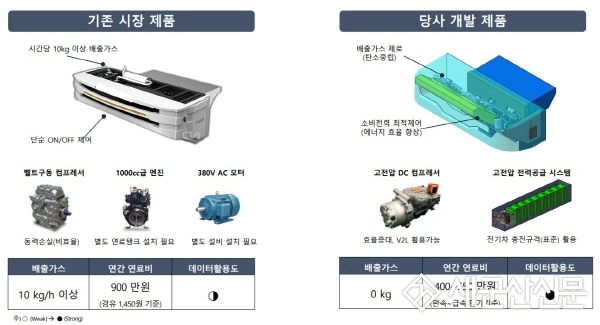 군산 강소특구 기업,  특구간 협력 ‘Value-up R&BD’ 지원사업 우수과제 선정