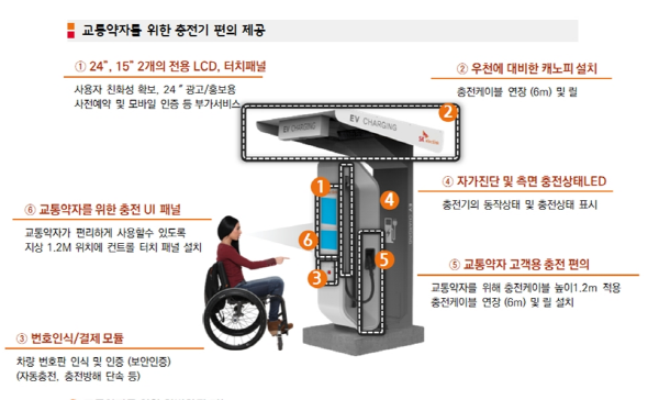 군산시, 교통약자 전기차 이용 편의성 높여