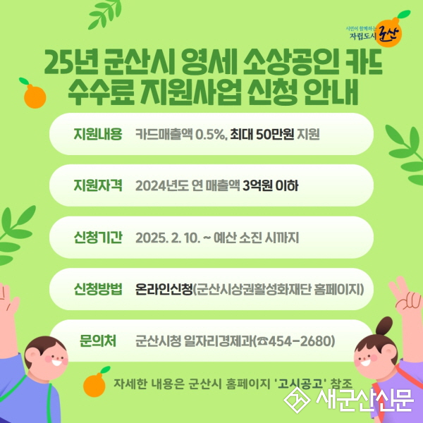 군산시, 영세소상공인 카드수수료 지원금 85% 지급
