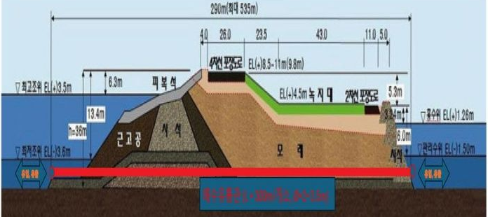 (뉴스 초점) 새만금 내부 수질 개선, ‘해수 유통이 답이다’