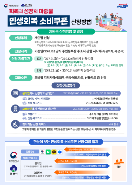 군산시, ‘민생회복 소비쿠폰 ’지급 본격 시동 