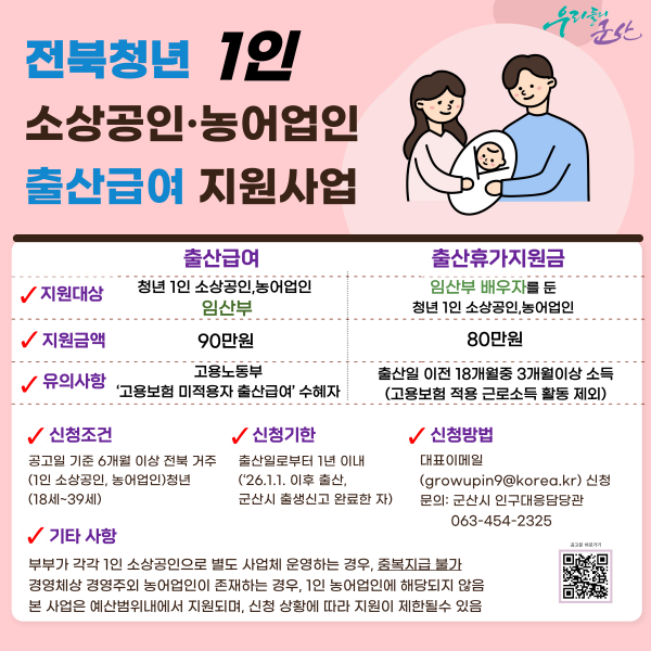 군산시, 청년1인 소상공인·농어업인 출산급여 지원 