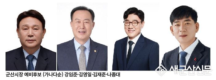 (6·3지방선거)군산시장 예비경선, 강임준·김영일·김재준·나종대 ‘통과’
