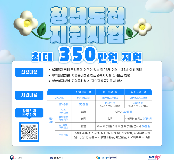 구직단념 청년 대상‘청년도전지원사업’ 참여자 모집