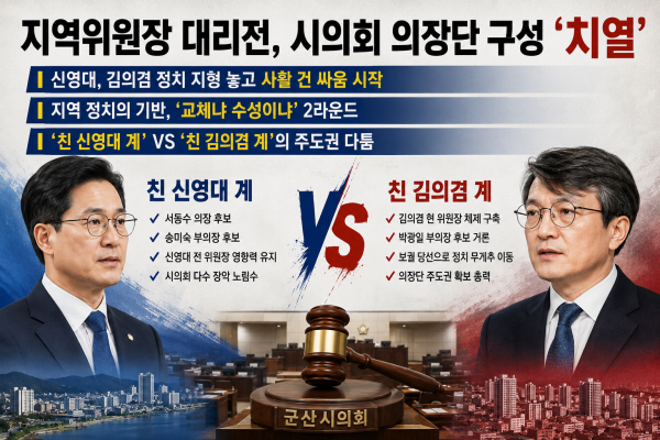 (뉴스 초점) 지역위원장 대리전, 시의회 의장단 구성 ‘치열’