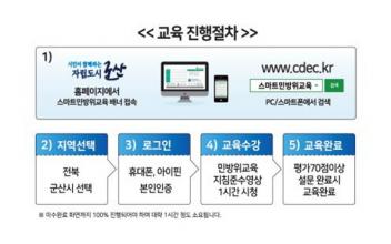 민방위대원 사이버 교육 실시