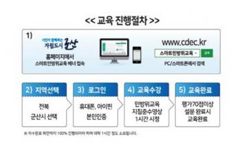 민방위대원 사이버 교육 실시