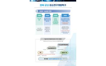 강소특구, 기술개발·기술이전사업화 속도