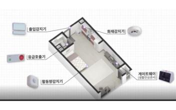 군산나운종합사회복지관, 응급 안전 서비스