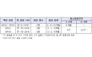 군산시보건소 HPV 국가예방접종 확대