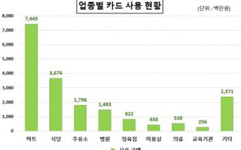 군산형 코로나19 재난지원금 93% 지급