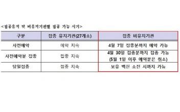 코로나19 백신 접종기관 축소 운영