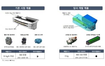 군산 강소특구 기업, 특구간 협력 ‘Value-up R&BD’ 지원사업 우수과제 선정