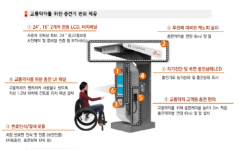 군산시, 교통약자 전기차 이용 편의성 높여