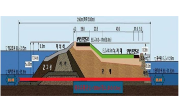 (뉴스 초점) 새만금 내부 수질 개선, ‘해수 유통이 답이다’