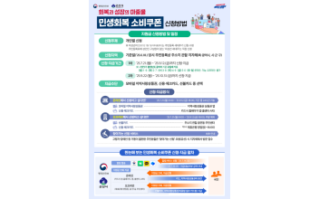 군산시, ‘민생회복 소비쿠폰 ’지급 본격 시동 
