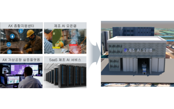 군산시, ‘AX 실증산단 구축사업’ 공모 최종 선정, 국비 140억 확보