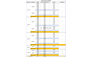 (6·3 지방선거) 군산의 도의원 1명 증가, 기초의원 선거구는 조정 정원 23명 그대로