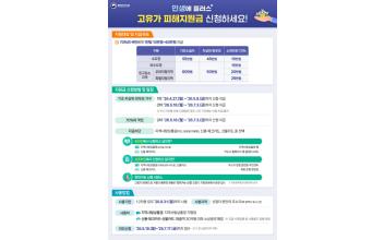 군산시, 고유가 피해지원금 지급