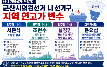 (6·3 지방선거-격전지) 군산시의원 나 선거구, 지역 기반 득표력이 ‘당락’