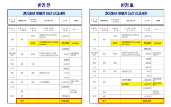 (6·3 지방선거) 이주현 후보, ‘재산 허위·누락 신고’ 김재준 후보 추가 고발 방침